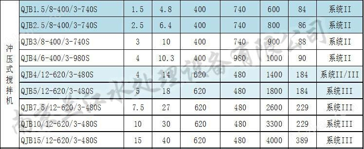 QJB0.85/8-260/3-740高温潜水搅拌机