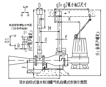 深水自吸式潜水射流曝气机自耦式安装