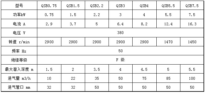 QSB型深水自吸式潜水射流曝气机性能参数