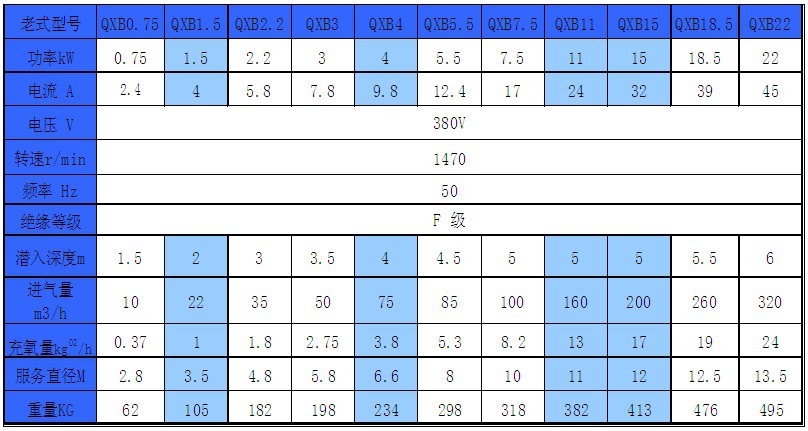南京365英国上市官方网站QXB11水下曝气机 离心曝气机示例图2