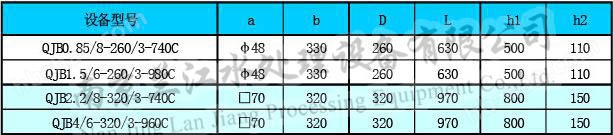 QJB0.85/8-260/3-740高温潜水搅拌机