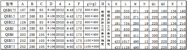 深水自吸式潜水射流曝气机自耦式安装尺寸