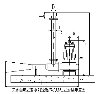深水自吸式潜水射流曝气机移式式安装