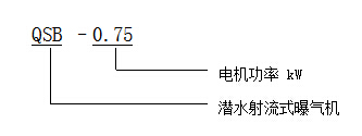 QSB型深水自吸式潜水射流曝气机型号表示方法