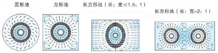 南京365英国上市官方网站QXB11水下曝气机 离心曝气机示例图7