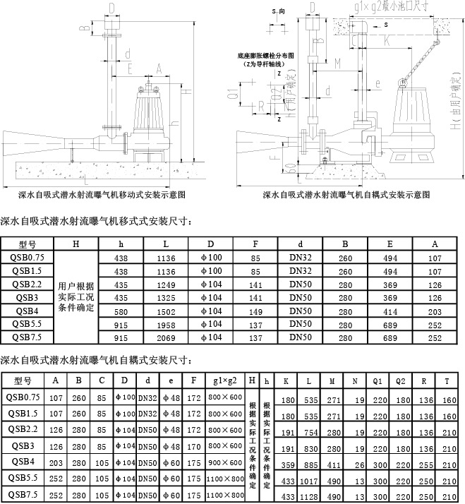 南京365英国上市官方网站QSB0.75射流曝气机 <strong><strong><strong><strong><strong><strong><strong>移动式射流曝气机</strong></strong></strong></strong></strong></strong></strong>示例图4