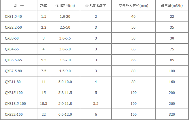 南京365英国上市官方网站QXB11水下曝气机 离心曝气机示例图4