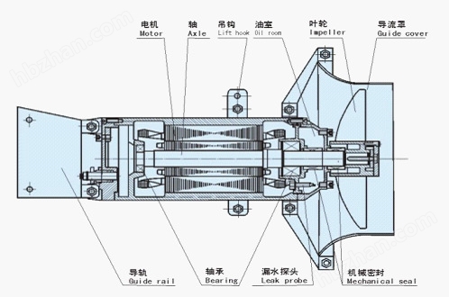 潜水搅拌机规格型号