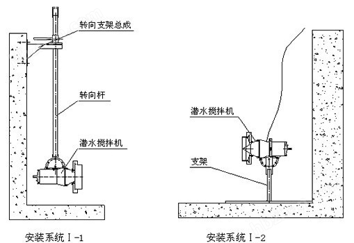 潜水搅拌机规格型号