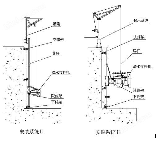 潜水搅拌机规格型号