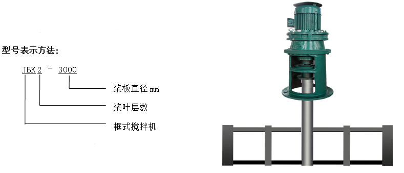 框式搅拌机表达式