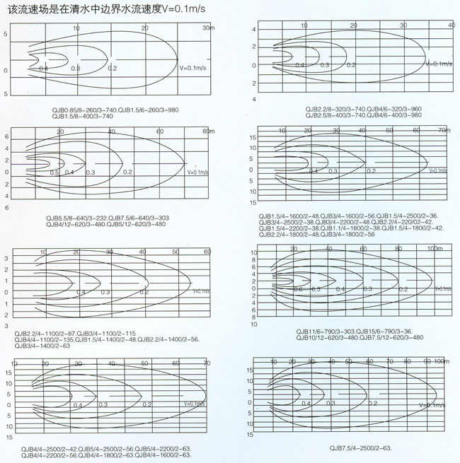 <strong><strong></strong></strong>流场图